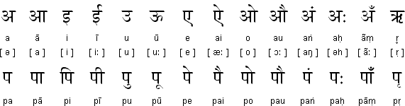 hindi alphabet with english translation
