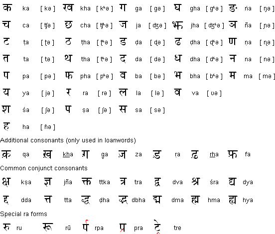 hindi consonants with words